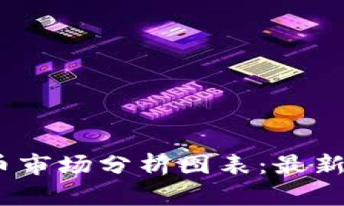 2023年加密货币市场分析图表：最新趋势与投资机会