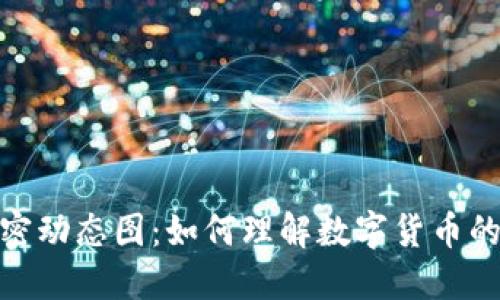 探索货币加密动态图：如何理解数字货币的波动与趋势