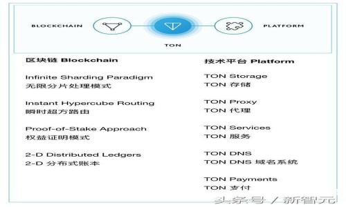 TP钱包兑换需要手续费吗？全面解析与使用指南