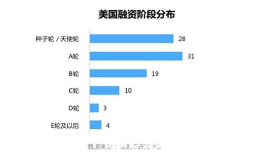 
2023年如何安全下载和存储加密货币：全面指南
