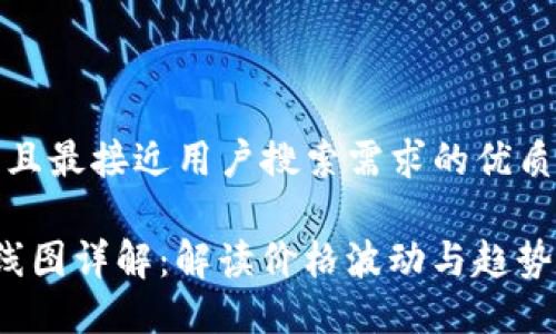 思考一个并且最接近用户搜索需求的优质

加密货币K线图详解：解读价格波动与趋势的必备工具
