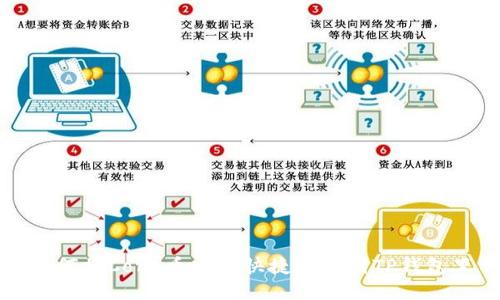如何将Core币安全快捷地提到TP钱包里