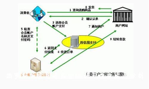 俄罗斯加密货币监管现状与未来发展分析