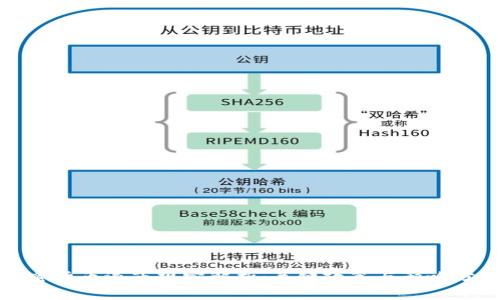 加密货币退市规定解析：关键政策与影响分析