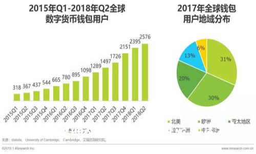 TP钱包创建失败的原因及解决方法详解