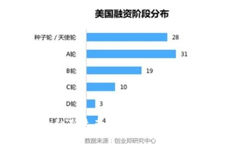 加密货币的纳斯达克上市：影响、机遇与风险分析
