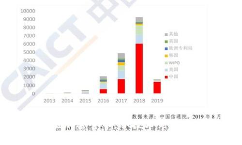 微软如何挖掘加密货币：从技术到生态的全面分析
