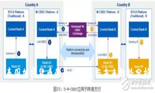 泰国加密货币的最新进展与未来趋势分析