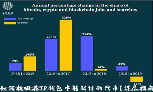 
如何找回在TP钱包中转错链的代币？详尽指南