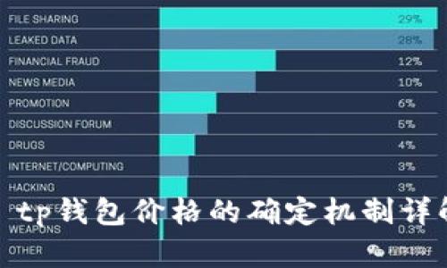 : tp钱包价格的确定机制详解