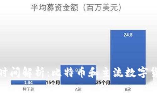 加密货币减产时间解析：比特币和主流数字货币的减产机制