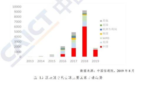 法国加密货币税收减免政策详解及其对投资者的影响