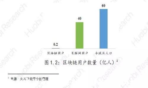 
2023年加密货币的未来走向：趋势分析与投资策略