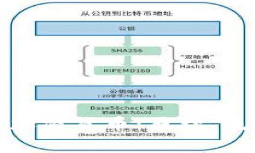 全面解析挖矿加密货币：原理、流程与市场动态