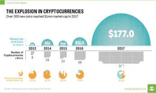 2021年加密货币最新动态与趋势分析