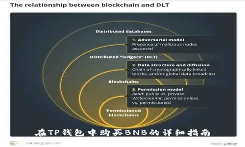 在TP钱包中购买BNB的详细指南