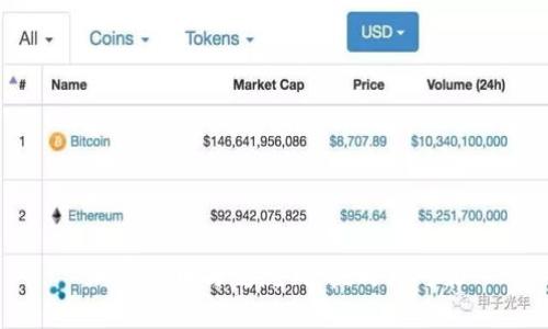加密货币与反洗钱：挑战与对策