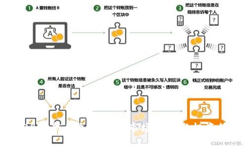 2024年新年加密货币市场展望与投资策略