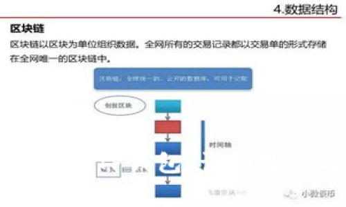 如何将狗狗币提取到TP钱包：详细教程与常见问题解答