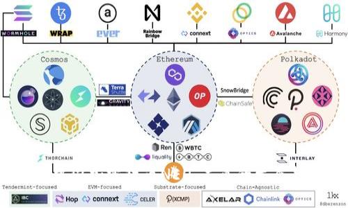  深入解析中国加密货币NEO：未来的发展趋势与机遇