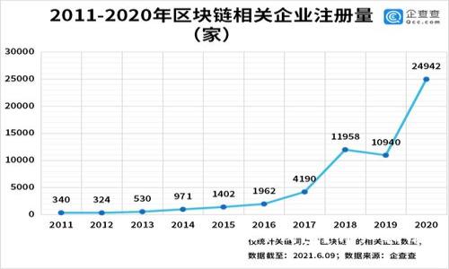 : 如何使用TP钱包创建币安智能链（BSC）钱包？详细指南与常见问题解答