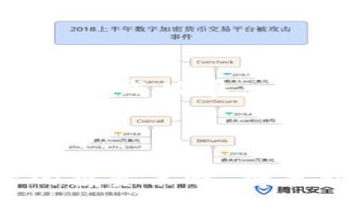   TP钱包中的蜂巢功能详解：如何充分利用你的资产 / 

 guanjianci TP钱包, 蜂巢功能, 数字资产管理 /guanjianci 


TP钱包是一个备受欢迎的数字钱包，为用户提供了简单、安全的方式来管理他们的加密货币资产。而在TP钱包里，有一个名为“蜂巢”的功能，许多用户对此并不是特别了解。那么，TP钱包里的蜂巢到底有什么用处呢？本文将对这个问题进行深入分析，并希望通过以下的详细介绍帮助用户更好地理解和利用这个功能。


1. 什么是TP钱包中的蜂巢功能？

TP钱包中的蜂巢功能是一个独特的资产管理工具，旨在帮助用户更高效地管理和增值他们的数字资产。蜂巢允许用户将他们的不同类型的加密货币集中管理，并通过特定的策略来他们的投资组合。

蜂巢功能具有多种使用方式，用户可以通过选择不同的资产组合，并利用实时行情数据和智能算法来做出更明智的决策。此功能不仅提供了资产管理的便利性，还提供了市场分析和预测能力，以帮助用户更好地把握投资机会。


2. 蜂巢功能怎样帮助用户管理资产？

蜂巢功能的核心在于其集成的资产管理系统。用户使用这个功能可以实现资产的自动化管理，从而节省大量的时间和精力。具体来说，蜂巢功能有以下几个显著的优点：

1. **资产集中管理**：用户可以在一个界面上查看到所有的加密货币资产，无需在多个平台和钱包之间切换。这不仅提高了管理效率，也减少了出错的机会。

2. **实时监控**：蜂巢能够提供实时的市场行情和资产余额信息，用户可以随时监控他们的投资表现。这在快速变化的市场环境中尤其重要，有助于用户迅速做出决策。

3. **智能建议**：蜂巢功能还可以根据用户的投资组合和市场数据提供智能资产配置建议，帮助用户识别潜在的投资机会和风险。该功能利用大数据分析和机器学习技术，提供个性化的投资建议。

4. **多样化投资**：通过蜂巢，用户可以轻松配置和调整他们的投资组合，投资不同种类的数字资产。这种多样化策略有助于分散风险，提高整体收益。

5. **定期评估**：蜂巢功能还可以定期评估用户的投资组合绩效，并提出建议，从而帮助用户实现长期的资产增值。


3. 使用蜂巢功能的注意事项

在使用TP钱包的蜂巢功能时，用户需要注意以下几点，以确保他们能够充分利用这一功能：

1. **了解风险**：虽然蜂巢提供了资产管理和投资建议，但用户仍需了解加密货币市场的高波动性和潜在风险。在做出任何投资决策之前，用户应仔细考虑自身的风险承受能力。

2. **定期审查**：蜂巢功能能够定期评估投资组合，但用户仍需定期检查和审查自己的投资，以确保与自身的财务目标相一致。市场环境可能发生变化，投资策略也应随之调整。

3. **资产分配**：尽管蜂巢支持多样化投资，但用户仍需根据自身的财务情况和投资目标合理分配资产，避免过度集中于某一类资产。

4. **关注手续费**：使用蜂巢功能进行交易和资产管理可能会涉及一些手续费，用户应详细了解这些费用，并考虑其对整体投资收益的影响。

5. **学习与教育**：TP钱包及其蜂巢功能日新月异，用户应定期获取新信息，参加在线课程、研讨会等，提高金融知识和技能，以便更有效地管理自己的资产。


4. 蜂巢与其他资产管理工具的比较

TP钱包的蜂巢功能并不是市场上唯一的资产管理工具。许多其他数字钱包和交易平台也提供类似的功能。然而，蜂巢与这些工具相比，具有一些特有的优势和特点：

1. **用户友好**：蜂巢的用户界面设计直观，许多初学者能够轻松上手，而不需要花费太多时间学习使用。相比之下，一些复杂的资产管理工具可能需要用户进行漫长的学习过程。

2. **智能技术**：蜂巢功能集成了智能分析与机器学习，能够根据用户的行为和市场变化提供个性化的建议。这种智能化的优势使得蜂巢在资产管理方面更具竞争力。

3. **综合服务**：TP钱包的蜂巢功能提供全集成的服务，包括实时监控、市场分析与智能建议，使得用户无缝地在一个平台上完成所有的资产管理操作。

4. **社区支持**：TP钱包拥有庞大的用户社区，用户们可以分享各自的投资经验和技巧，互相学习。这种社区支持往往可以为用户提供额外的信心和决策参考。

5. **安全性**：TP钱包在安全性方面有良好的声誉，蜂巢功能同样遵循了高标准的安全措施，从而保护用户资产不受威胁。


5. 如何最大化利用蜂巢功能？

为了从TP钱包的蜂巢功能中获益最大，用户可以采取以下策略：

1. **充分利用市场分析工具**：定期使用蜂巢提供的市场分析工具，通过实时数据和走势分析，了解市场动态，以便做出更精准的投资决策。

2. **设定明确的投资目标**：用户在使用蜂巢功能前，需明确自己的财务目标，如短期利润还是长期增值，这将帮助定位相应的投资策略。

3. **及时调整投资策略**：根据市场变化和个人目标，及时调整投资组合，以确保资产的合理配置与增值。

4. **参与社区讨论**：利用TP钱包的用户社区，与他人分享经验和见解，学习他人的成功策略和失败教训，共同提高投资决策的成功率。

5. **定期监控和复盘**：定期检查和复盘自己的投资组合绩效，依据反馈调整策略。这种自我监控将有助于用户避免重复过去的错误，并提高未来的投资成功率。



通过了解TP钱包中的蜂巢功能及其主要特点，用户能够更好地管理自己的数字资产。在这个快速变化的市场环境中，灵活运用蜂巢的优势，制定合理的投资策略，将是获取成功的关键。同时，务必保持对市场动态的敏感和了解，不断学习和自己的决策以适应新情况，做到真正的资产增值。
