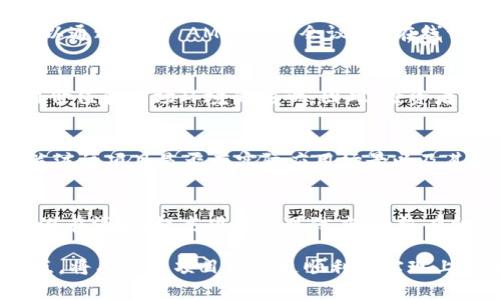 加密货币上市需要多久？全面解析上市周期和影响因素/
加密货币上市, 上市周期, 上市影响因素/guanjianci

随着区块链技术和加密货币市场的迅猛发展，越来越多的项目开始进入加密货币领域。如何将自己的加密货币成功上市，成为了很多创业者和投资者关注的热门话题。那么，加密货币上市需要多久呢？本文将深入探讨这一问题，分析上市周期、影响因素以及常见问题，帮助您更好地理解这一过程。

一、什么是加密货币上市？
加密货币上市是指一个新的数字资产或代币在某个交易平台正式进行交易的过程。这一过程能够让投资者购买、出售和交换该加密货币，实现市场价值的形成。上市是每一个加密货币项目的重要里程碑，通常伴随着初步交易所（ICO）的发行，目的是为了筹集资金并提高项目的知名度。

二、加密货币上市的流程
加密货币上市的流程主要分为几个关键步骤，包括筹款、技术开发、社区建设以及最终上市的申请和审核。以下是详细介绍：

h41. 筹款阶段/h4
在准备上市之前，项目团队通常会进行一次筹款活动。这可以通过ICO、IEO（交易所发行）或者STO（证券型代币发行）等方式进行。不同的筹款方式对上市周期有直接影响，通常ICO需要较长的准备时间，而IEO相对较短。

h42. 技术开发/h4
项目团队需要完成加密货币的技术开发，包括智能合约的编写、区块链的构建，以及测试网络的建立。这个阶段可能需要几个月至一年不等，具体取决于项目的复杂程度。

h43. 社区建设/h4
成功的加密货币项目通常会在上市之前建立一个强大的社区。这包括吸引用户、投资者和支持者，保证项目的持续发展。社区建设可以通过社交媒体宣传、论坛活动和线下交流等形式进行。

h44. 上市申请/h4
在技术开发和社区建设完成后，项目团队需要选择一个或者多个合适的交易所进行申请上市。不同的交易所对上市的审核要求各异，您需要提前了解其规则和费用，这可能会影响上市的时间。

h45. 上市审核/h4
交易所会对申请上市的项目进行审查，包括项目的合法性、技术能力和团队背景等，审核的时间也会因交易所的工作效率而有所不同。一般来说，从申请到最终上市流程可能需要几周到几个月的时间。

三、加密货币上市所需时间
总的来说，加密货币上市所需的时间受多种因素影响，包括筹款方式、项目复杂程度、社区活跃度以及交易所的审核效率等。以下是不同情况的时间预估：

h41. 通过ICO上市/h4
通常情况下，ICO的筹款周期为几周到几个月，而其后续的技术开发和社区建设可能需要数月到一年，因此总时间可以预计在6个月到一年之间。

h42. 通过IEO上市/h4
IEO通常由交易所直接进行，因此周期相对较短，从申请到上市可能仅需几周的时间。虽然整体过程仍包括技术开发和社区建设，但相较于ICO，IEO的市场认可度更高，时间上也更加高效。

h43. 通过STO上市/h4
STO属于较为复杂的发行方式，涉及到法律合规和证券法规，因此上市的时间可能会大幅延长，通常在几个月到一年的范围。项目需要提前做好合规准备，以确保顺利上市。

四、影响加密货币上市时间的因素
除了筹款方式和项目复杂度外，还有其他一些影响加密货币上市时间的因素，包括市场环境、法律法规、项目团队以及技术稳定性等：

h41. 市场环境/h4
市场情绪和氛围对加密货币的上市时间有直接影响。如一段时间内市场热度高涨，可能会加速项目的上市进程，反之则可能导致延误。

h42. 法律法规/h4
不同地区对加密货币的监管政策各不相同，了解并遵守相关法律法规，包括反洗钱和合规要求，可能会增加上市前的准备时间。

h43. 团队背景和口碑/h4
项目团队的专业背景和历史口碑也会影响交易所对项目的审核时间。知名团队更容易获得交易所的信任，从而加速上市过程。

h44. 技术稳定性/h4
在技术开发过程中，如果出现问题，可能会导致上市时间的延误。确保项目的技术稳定和安全，是成功上市的重要前提。

五、加密货币上市后的市场表现
加密货币上市后，其市场表现受到多方面因素的影响，包括初始交易价格、市场情绪、项目的透明度和实用性等。一些项目在上市初期表现良好，而另一些则可能在上市后遭遇价格下跌。

h41. 初始交易价格/h4
项目方在上市时通常会设定初始交易价格，这一价格会受到市场供需关系的影响。若市场需求高涨，则往往出现持续上涨的现象，反之则可能遭遇抛售。

h42. 市场情绪/h4
整个加密货币市场的情绪对单个加密货币的上市表现也会产生深远影响。在牛市期间，新项目往往能够激发投资者的热情，而在熊市中，即使是优质项目也可能遭遇冷遇。

h43. 项目的透明度/h4
上市后的信息披露和项目透明度是吸引投资者信心的重要因素。若项目团队能定期更新进展并与社区保持良好沟通，往往更能保持良好的市场表现。

h44. 实用性与功能性/h4
最终，加密货币的实际应用价值及其背后的生态系统的成熟度，将在很大程度上影响其后续的市场表现。投资者更倾向于支持那些能够提供真实价值的加密货币项目。

六、常见问题解答
在了解加密货币上市的过程中，许多人会遇到一些常见问题，以下是一些与此相关的重要提问及其详细回答：

h41. 如何选择合适的交易所进行上市？/h4
选择合适的交易所对于加密货币的成功上市至关重要。您需要考虑该交易所的知名度、用户基础、上市费用、审核时长、技术支持等因素。通常，大型交易所如Binance、Coinbase等会有严格的审核标准，而较小的交易所可能更容易上市，但知名度可能较低。此外，您还可以通过查阅其他项目的上市经历来获取参考。

h42. 上市后如何维持投资者的信心？/h4
维持投资者信心的关键在于透明的信息披露和持续的社区互动。项目团队应定期更新进展、分享未来计划，并保持与社区的沟通。同时，可以通过举办 AMA（问答会议）或在线讨论等形式，提高社区的参与感和信任度。

h43. 上市后的市场价格波动是否正常？/h4
加密货币市场经历价格波动是常态。上市初期由市场供需驱动的价格波动可能影响短期表现，但长期而言，价格走势会受到项目实际应用价值和市场环境的影响。因此，投资者需要具备一定的市场分析能力，理性看待短期波动。

h44. 如何判断一个加密货币项目的价值？/h4
判断加密货币项目的价值需要从多个维度进行分析，包括团队背景、技术实力、市场需求、竞争分析以及社区支持度等。此外，投资者还应关注该项目是否有实际应用场景以及其解决的潜在问题。

h45. 上市前是否需要进行安全审计？/h4
安全审计是确保加密货币项目代码安全性的关键步骤，尤其对于涉及到用户资金的智能合约。进行专业的安全审计能够及时发现并修复潜在漏洞，提高项目的可信度，最终有助于上市后的市场表现。

总之，加密货币上市的过程复杂而多样，不同项目的上市时间因各自的情况而异。理解这一过程的各个环节、影响因素以及投资者的关注点，将有助于项目团队更顺利地实现上市并取得市场认可。
