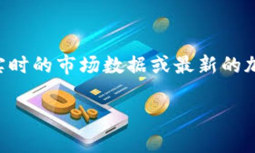 注意：由于我的知识截至于2023年10月，我无法提供实时的市场数据或最新的加密货币信息。以下内容为根据已有数据的假设性讨论。

2020年新兴加密货币回顾与市场分析