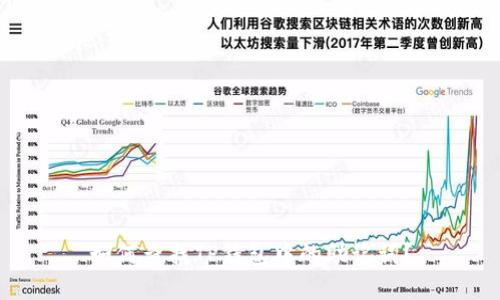如何查找TP钱包中的助记词？