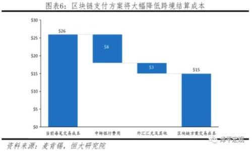 

加密货币资产配置实战指南：如何科学配置你的数字资产