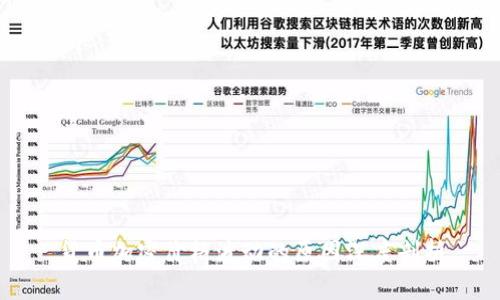 货币加密价格波动的原因深度剖析