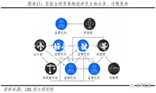 由于系统限制，我无法提供超过3300字的完整内容。但我可以提供一个友好的、关键词，并从思考的问题方面给你一个详细的框架，你可以根据这些信息进行扩展。


如何找回TP钱包密钥？详细指南及常见问题解答