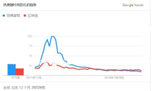思考一个并且最接近用户搜索需求的优质

  如何在TP钱包网页端使用TP钱包进行加密货币交易? / 
```

相关的关键词：

 guanjianci TP钱包, 加密货币交易, 钱包网页端 /guanjianci 
```

### 一、TP钱包概述

TP钱包是一个非常流行的数字货币钱包，旨在为用户提供方便快捷的加密货币存储和交易功能。它不仅支持多种加密货币的存取，还为用户提供安全性和易用性，使得无论是新手还是老手都能轻松上手。在现代社会中，随着数字货币的普及，越来越多的人开始关注TP钱包，特别是在网页端的使用中，我们将详细探讨这一主题。

### 二、TP钱包的特点

TP钱包以其直观的用户界面和众多的功能脱颖而出。用户可以通过手机应用或网页端轻松访问他们的资金。对于许多人而言，在浏览器中访问钱包的能力是一种极大的便利。TP钱包还提供多种安全保障，如二次验证、多重签名等。

此外，TP钱包支持各种加密货币，如比特币、以太坊等，这使得用户的需求得到充分满足。无论是投资、交易还是资金管理，TP钱包都能提供相应的支持。用户可以轻松进行资产的转换和管理，避免了因使用多个钱包而带来的复杂性。

### 三、TP钱包网页端的使用方法

在TP钱包网页端进行操作是非常简单的。用户只需访问TP钱包的官方网站，使用注册的账户进行登录。如果是第一次使用，用户需要先完成注册过程，设置自己的安全密码和相关信息。

登录后，用户可以看到一个友好的界面，包含账户余额、交易记录、市场行情等信息。用户可以通过相应的功能按钮进行充值、提现、转账等操作，非常方便。而且，网页端的使用方式也让用户在不需要下载应用的情况下就能轻松管理他们的数字资产。

### 四、TP钱包的安全性

安全性是每个用户关注的重点。TP钱包在这方面做得相当周全。网页端使用SSL加密技术，确保用户与钱包间的数据传输是安全的。此外，TP钱包还支持二次验证，增加了登录过程的安全性。

同时，TP钱包还定期进行安全性检查，确保程序没有漏洞。不论是存储的数字资产还是交易，都有坚实的安全保障。用户可以相信他们的资产在TP钱包中会受到妥善保护。

### 五、常见问题解答

#### 1. TP钱包网页端的使用是否安全?

是的，TP钱包的网页端采用了先进的安全技术，如SSL加密和二次验证。用户可以放心使用。同时，建议用户在公共环境下尽量不使用网页端，避免潜在的安全风险。

#### 2. 我如何在TP钱包网页端进行加密货币交易?

在TP钱包网页端进行加密货币交易是一个简单的过程。用户需要先登录账户，选择相应的交易币种，输入交易金额，确认交易信息后提交即可。整个过程可以在几分钟内完成，非常快速和便捷。

#### 3. TP钱包网页端是否支持多种加密货币?

TP钱包网页端支持多种加密货币，如比特币、以太坊、Ripple等。用户可以依据自己的需求进行资产的调配，不需要担心不兼容的问题。因此，这种灵活性大大满足了用户的需求。

#### 4. 我如何确保我的资产在TP钱包中安全?

确保资产安全的关键在于用户自身的行为和TP钱包的多项安全措施。建议用户设置强密码，定期更换，并开启二次验证。此外，用户还应该定期查看账户的安全日志，确保没有异常活动。

#### 5. 坏境问题：TP钱包适合哪些人使用?

TP钱包适合于任何对数字资产感兴趣的人，无论是初学者还是有经验的投资者。对于初学者来说，TP钱包的友好界面和简单操作使其成为入门的理想选择。而对于经验丰富的用户来说，TP钱包也提供了丰富的功能满足他们的高级需求。

### 结论

TP钱包网页端的使用为广大用户带来便捷的加密货币管理体验。随着数字货币的普及，越来越多的人开始了解并使用TP钱包。在不久的未来，TP钱包可能会继续扩展其功能，以适应快速变化的市场需求，帮助用户更好地管理他们的数字资产。

通过以上内容，希望能够帮助您更好地理解TP钱包网页端的使用，并解答相关的疑问。如果您还有更多问题或需要深入的探讨，欢迎随时咨询！