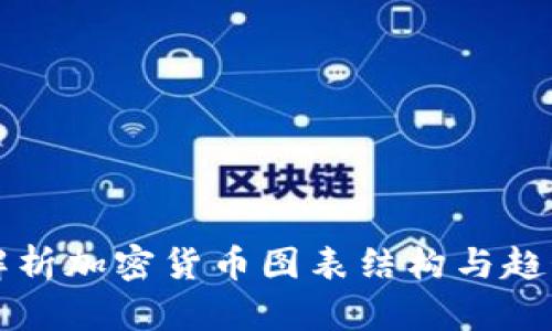 深入解析加密货币图表结构与趋势分析