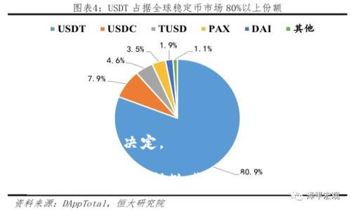 biao ti/biao ti货币加密监管现状分析：全球趋势与未来展望/biao ti  
加密货币, 监管政策, 现状分析/guanjianci  

随着数字经济的飞速发展，加密货币作为新兴的金融工具，已经逐渐在全球范围内得到了广泛的关注和应用。然而，监管机构面临着如何有效监管这一新兴市场的巨大挑战，尤其是在防范金融犯罪、保护投资者利益和维持市场稳定方面。在这篇文章中，我们将详细分析加密货币的监管现状，包括各国监管政策的差异、行业内的最佳实践以及未来可能的发展方向。

1. 全球加密货币监管的现状
目前，全球对加密货币的监管措施可以说是参差不齐。各国的监管政策不仅受到国内经济环境的影响，还受全球金融监管趋势、技术发展的速度和市场需求的驱动。

在一些国家，如美国、英国和日本，加密货币的监管相对成熟，各国政府和金融监管机构已经出台了一系列法规来规范市场。美国证券交易委员会（SEC）和商品期货交易委员会（CFTC）对加密货币的监管主要集中在交易所和ICO（首次代币发行）上，要求企业遵守现有的证券法。而在日本，金融厅已经采取了一系列措施来合法化加密货币交易，并通过注册制来提高交易所的透明度和安全性。

相对而言，许多国家的监管措施较为松散，缺乏统一的标准。例如，某些发展中国家由于技术基础设施不完善或对金融创新的缺乏理解，尚未能建立起有效的监管框架。这使得加密货币交易在这些国家代理的洗钱和金融诈骗。

同时，监管机构也担心加密货币可能会对本国的货币政策和金融稳定构成威胁，因此，有些国家采取了干预措施。例如，中国政府在2021年对加密货币交易进行全面打击，取缔了所有形式的交易和挖矿活动。此举虽然是为了保持金融秩序，但也引发了全球投资者的高度关注。

2. 各国监管政策比较
根据全球不同国家对加密货币的监管政策，我们可以将其大致分为几个类别：严格监管、放松监管和全面禁止。

首先，以美国为例，作为全球最大的加密货币市场之一，美国的监管机制相对完善。SEC针对各类加密资产的监管政策比较清晰，包括对ICO的监管要求和对加密货币交易所的合规要求。此外，美国政府也关注防范洗钱和其他金融犯罪活动，以确保加密货币市场的合法性。

其次，欧盟则试图通过制定统一的法律框架来监管加密货币市场。欧盟将在2024年实施《加密资产监管（MiCA）》法案，该法案旨在为加密资产提供一个全面的法律框架，以保障投资者的权益，同时促进加密资产的创新与发展。

与之相反，印度和中国等国采取了相对严格的监管策略。印度央行早期曾试图禁止虚拟货币的使用，而中国则在2021年进一步加大了对加密货币交易和挖矿的打压力度。这些国家对加密货币的监管多半是基于对金融安全和社会稳定的担忧。

3. 监管的挑战与机遇
加密货币的监管面临多重挑战，其中最主要的包括技术的快速变化、监管合规的复杂性以及全球市场的分散性。

技术的迅速发展使得监管机构难以跟上，例如区块链技术的应用场景和相关生成的加密资产种类多样化，让很多监管者感到无从下手。此外，如何在快速发展的技术与保护投资者利益之间取得平衡也是一大挑战。

虽然监管可能会面临着许多挑战，但也为行业带来了机遇。在一方面，合理的监管框架有助于提升市场的透明度和信任度，吸引更多传统金融机构和投资者进入这个领域。此外，监管也有助于抵御市场中的恶性竞争和不法行为，为行业的健康发展提供保障。

4. 未来的监管趋势
未来，加密货币的监管可能会朝着更为细化和多元化的方向发展。例如，各国可能会更加重视监管技术的应用，通过大数据和人工智能等先进技术手段来提高监管的有效性与合规性。

同时，国际监管合作也会变得愈发重要，许多国家需要通过合作来应对跨境的加密货币交易，这可能会导致各国政府在未来就如何监管加密货币进行更加深入的讨论。这不仅能够提升监管的有效性，也能够促进市场的一致性。

5. 对加密货币投资者的影响
随着监管措施的逐步落实，加密货币市场的投资环境将会发生显著变化。对于普通投资者而言，监管无疑能够为其提供更安全的投资环境，降低投资风险。

然而，过于严格的监管也可能抑制创新，导致市场上出现更多合规成本，从而影响整个行业的活跃度。与此同时，投资者也需要对新的监管政策保持敏感，及时调整自己的投资策略，以应对可能出现的市场变化。

相关问题讨论
在对加密货币的监管现状进行了全面分析之后，我们可以进一步思考以下5个相关问题，并进行详细探讨：

1. 加密货币的合法化对传统金融体系的影响是什么？
加密货币的合法化在一定程度上可能会重塑传统金融体系，改变消费者和投资者的行为模式。大多数金融机构在逐渐认识到加密货币及其背后的技术潜力，并开始探索如何将这些新兴技术融入到自己的服务中。同时，加密货币的兴起也使得传统金融交易的成本有所降低，提高了市场效率。

2. 如何平衡加密货币的创新与风险控制？
在推动加密货币的创新时，监管机构需致力于提升市场的透明度和投资者的保护措施。合理的监管可以确保投资者的信心，同时支持行业的健康发展。

3. 对于初创企业而言，怎样应对不确定的监管环境？
初创企业应关注行业动态，及时获取市场和政策的信息，寻求专业的法律和合规支持，以确保在不确定的监管环境中合理合规地运营。

4. 加密货币的未来发展方向会如何影响科技创新？
未来的发展方向将促使越来越多的科技创新，特别是在区块链技术、支付技术以及金融科技领域。科技和金融的结合将解决许多传统金融体系中存在的问题。

5. 公众对加密货币的认知与教育如何改善？
公众的教育和认知提升对于推动加密货币的合规和健康发展至关重要，通过教育项目和公共宣传，可以有效增进人们对加密货币本质及其运作方式的理解，从而帮助他们做出明智的投资决定。

总结起来，加密货币的监管现状极具复杂性，各国政策差异巨大。面对多变的市场和技术，全球范围内的监管机制仍需不断完善，以确保市场的健康与稳定。在此过程中，投资者和相关企业需保持敏感，及时调整策略，以应对未来可能的变化。