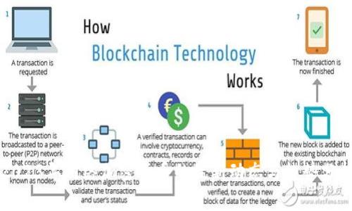 2023年网络加密货币的最新动态与趋势分析
