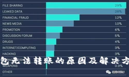: TP钱包无法转账的原因及解决方案解析