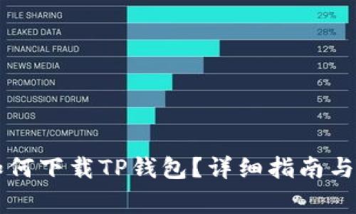 没有海外ID如何下载TP钱包？详细指南与常见问题解答