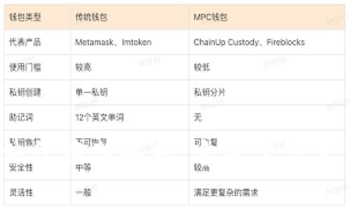 加密货币法律框架解析：它属于什么法律范畴？