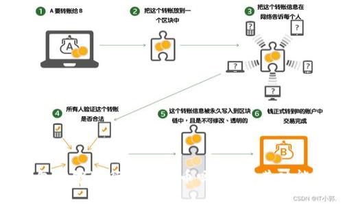 : TP钱包能够进行跨链转币吗？详解其功能与应用