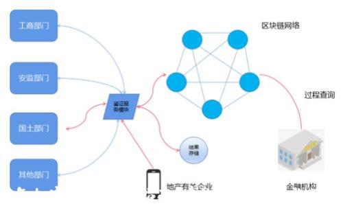 
2023年加密货币交易指南：有效交易提示与风险管理
