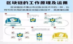 揭密金融骗局：如何识别和避免加密货币诈骗