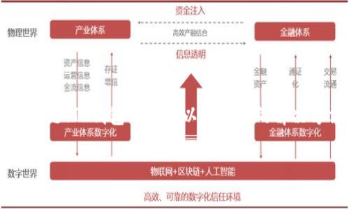 在讨论“为什么到连上却不能到TP钱包”的问题时，我们将重点探讨连接网络的各种问题、TP钱包的特点以及相关的解决方法和注意事项。为了更好地满足用户的搜索需求，以下是我们将涵盖的主题和问题。

为什么到连上却不能访问TP钱包？全面分析及解决方案