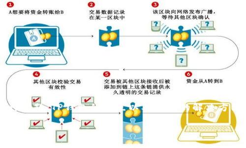 在讨论“为什么到连上却不能到TP钱包”的问题时，我们将重点探讨连接网络的各种问题、TP钱包的特点以及相关的解决方法和注意事项。为了更好地满足用户的搜索需求，以下是我们将涵盖的主题和问题。

为什么到连上却不能访问TP钱包？全面分析及解决方案