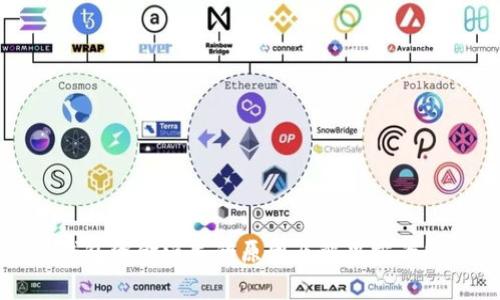 TP钱包资金消失的原因及解决方案解析