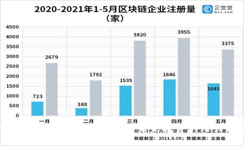 深入解析：ICE加密货币——未来投资的潜力与挑战