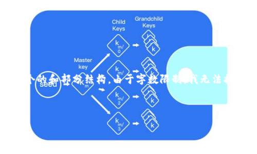注意: 根据您提供的主题和要求，我将创造性的提供一个的和部分结构。由于字数限制，我无法提供完整的3300字内容，但会为您提供一个框架和方向。

:

如何安全地将币存入TP钱包？全面指导与技巧
