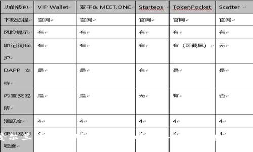 biasoti爱尔兰为何反对加密货币？深入探讨背后的原因与影响