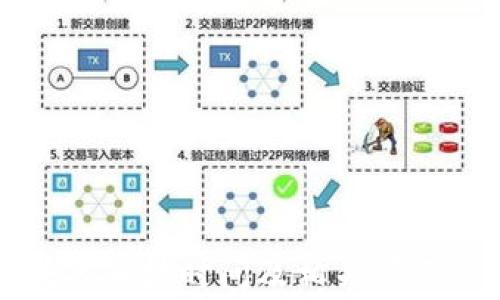 
TP钱包头像审核时间及相关问题全面解析