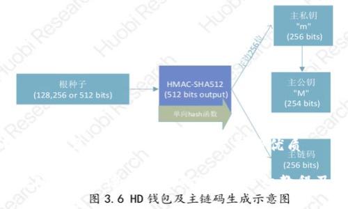 思考一个并且最接近用户搜索需求的优质

如何在TP钱包中添加JB合约地址？详细教程及FAQs